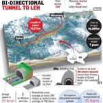 Zojila Tunnel Project Details