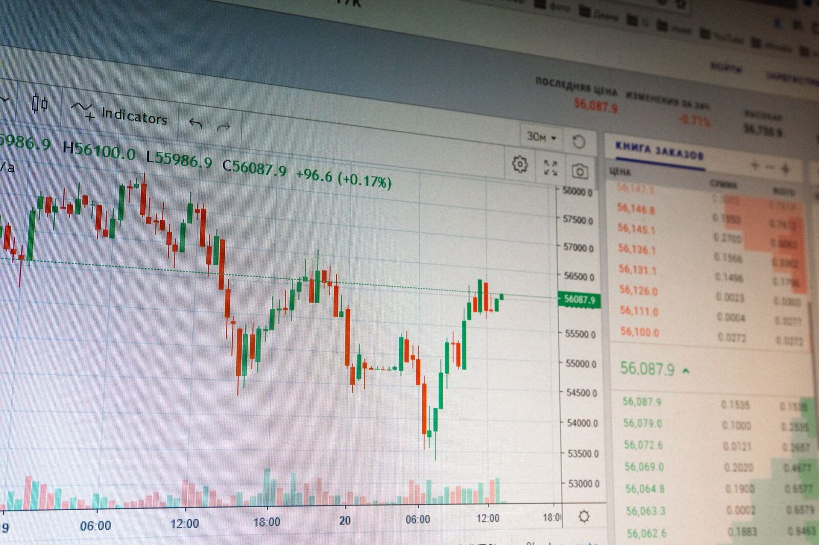 spy stock - Photo by Max Bonda on Pexels